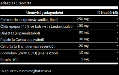 #swanson #digestiveenzymes #180tabletta