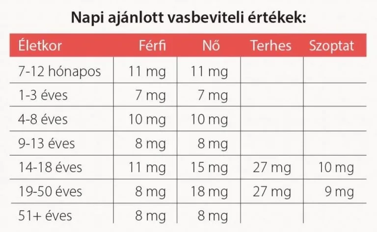 #Vitaking #Vatefer-L #120ml #Ananász #Supplementsfact