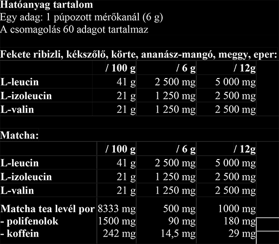 #Nutriversum #2:1:1BCAA #360gramm #PineappleMango #Supplementfacst