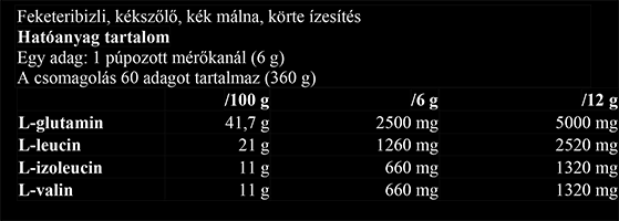 #Nutriversum #BCAA+GLUTA #360gramm #Pear #supplementsfacts