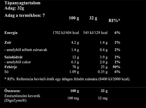 #PureGoldProtein #CompactWheyGold #224gramm #MentásCsokoládé  #supplementfacts