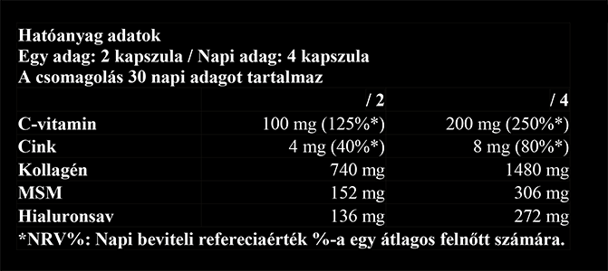 #Nutriversum #MSM #Cvitamin #Hyaluron #Collagen #120kapszula #supplementfacts