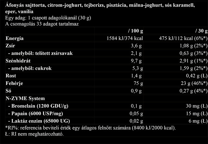 #Nutriversum #WhyePro #1000gramm #Strawberry #supplementfacts