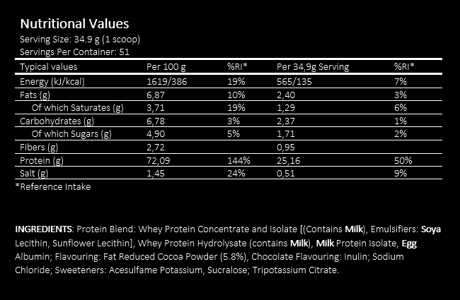 #MusclePharm #CombatProteinEU #1814gramm #ChocolateMilk #supplementsfacts